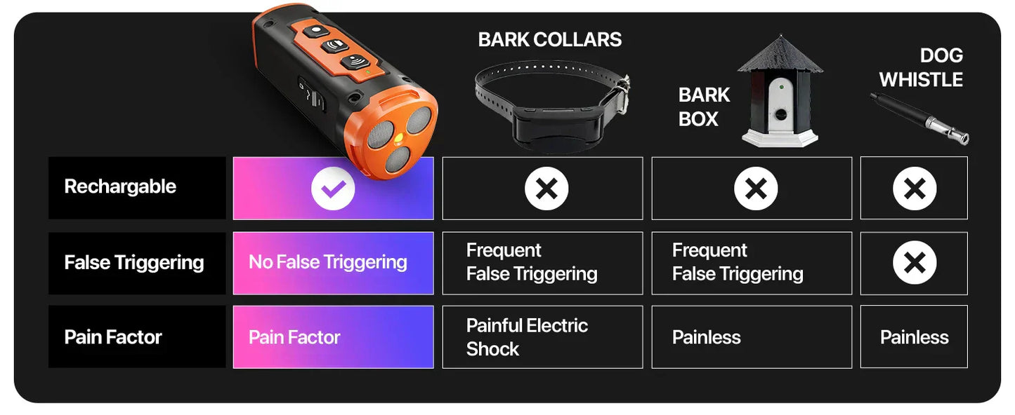Ultrasonic Dog Trainer & Repeller