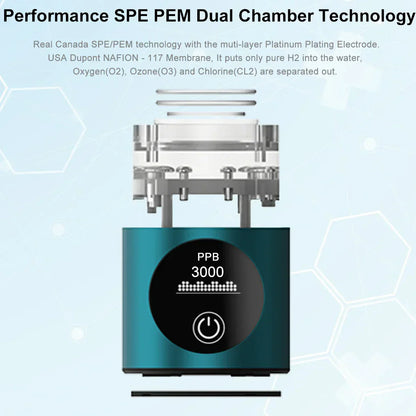 Portable Hydrogen Water Bottle