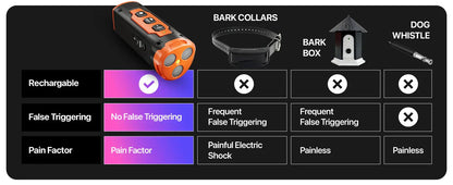 Ultrasonic Dog Trainer & Repeller