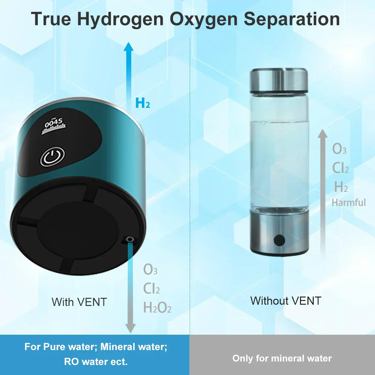 Portable Hydrogen Water Bottle