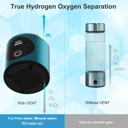 Portable Hydrogen Water Bottle